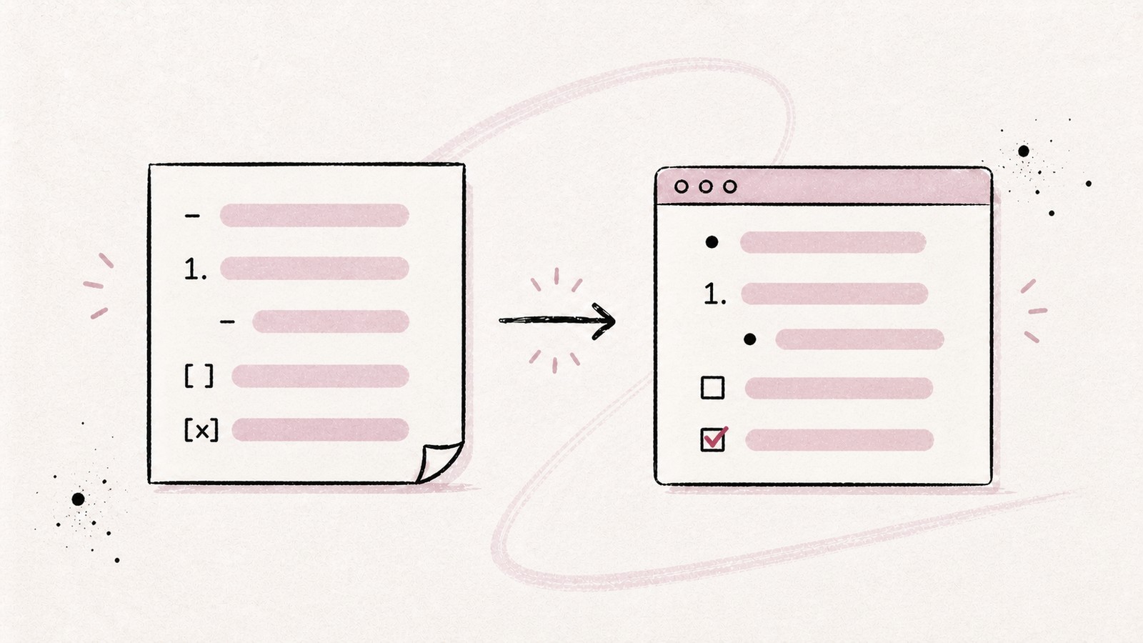 A Markdown list with bullets, numbers, and checkboxes